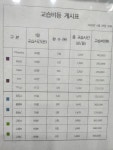 삼성영어 SK스카이뷰교실