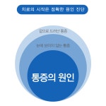 닥터구글마취통증의학과의원