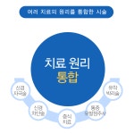닥터구글마취통증의학과의원