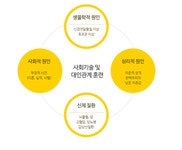 성남사랑의병원