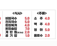 삼매집