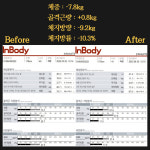예스짐 PT 망포점