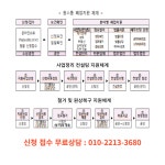 에프앤비창업경영연구소