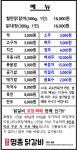 교동면옥 춘천 명종닭갈비