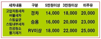 SK엔크린 영종셀프주유소