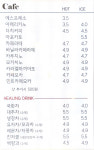 정도너츠 영주점