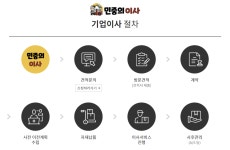 민중의이사