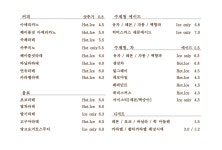 카페 피어