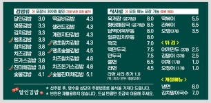 명품달인김밥 가산점