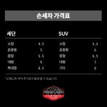 워시랜드 남양점