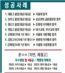 대성학원