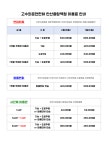 고수의운전면허 안산중앙역점