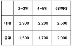 동그리 당구클럽