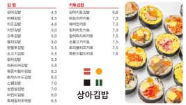 상아김밥 반포점
