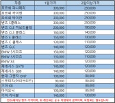 더블에이치렌트카 성동지점