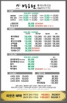 박승철헤어스투디오 창원홈플러스점