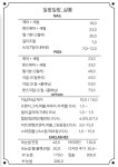 일랑일랑살롱