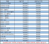더블에이치렌트카 성동지점