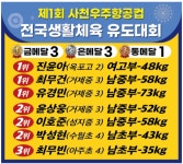 용인대투혼유도클럽 아주점