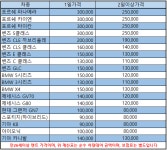 더블에이치렌트카 성동지점