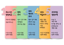 프렌닥터연세내과의원