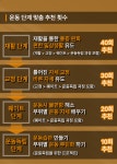운동독립스쿨 PT 스튜디오