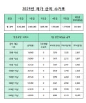 건강플러스 재가방문요양센터 시설 사진