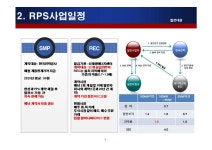 성하에너지