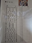 김밥천국 신연동점