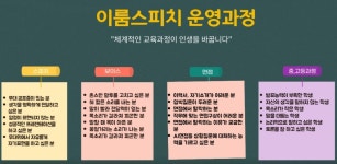 이룸스피치교습소