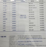 크린토피아 오산역점