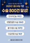 서울점프정형외과의원