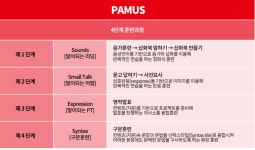 파머스영어 양지캠퍼스