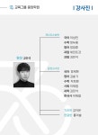 중앙검정고시수능학원