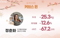 커브스 단구클럽