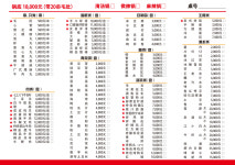 일마일라 대림1호점