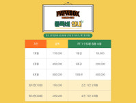 파파복스 복싱클럽