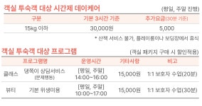 털로덮인친구들 경주키녹점