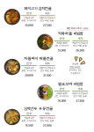 미곡반상