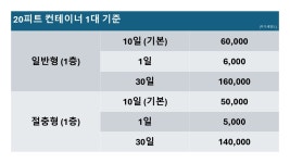 우래물류