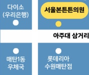 서울본튼튼의원