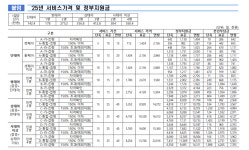 사임당 마포서대문종로지사