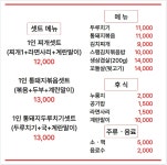 시골통돼지볶음 전남나주2점