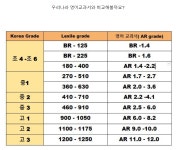 청담어학원 평택 브랜치