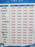 신신강원도수산