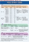 대상중앙힐공인중개사사무소