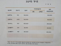 예일피아노음악교습소