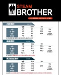 중화산동 스팀세차 피트인&스팀브라더