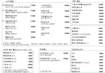 완뚝순두부 부산본점
