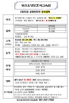 성산요양보호사교육원